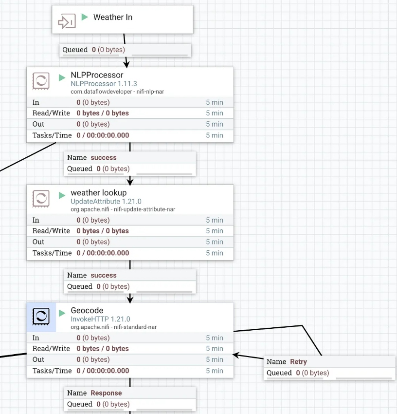 Use OpenNLP processor to extract locations you might want to have weather on