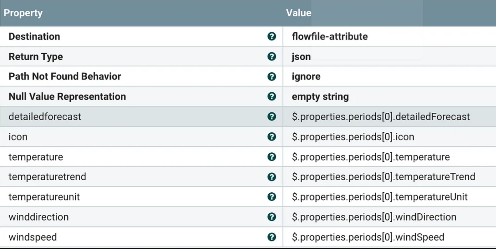 Larger JSON output that we will parse for the results we want to return to Slack