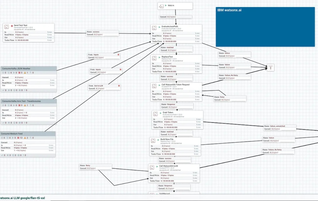 Make your own Slackbot - 1