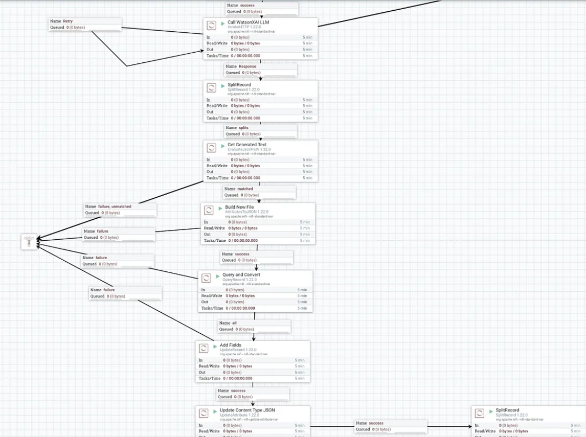 Make your own Slackbot - 2