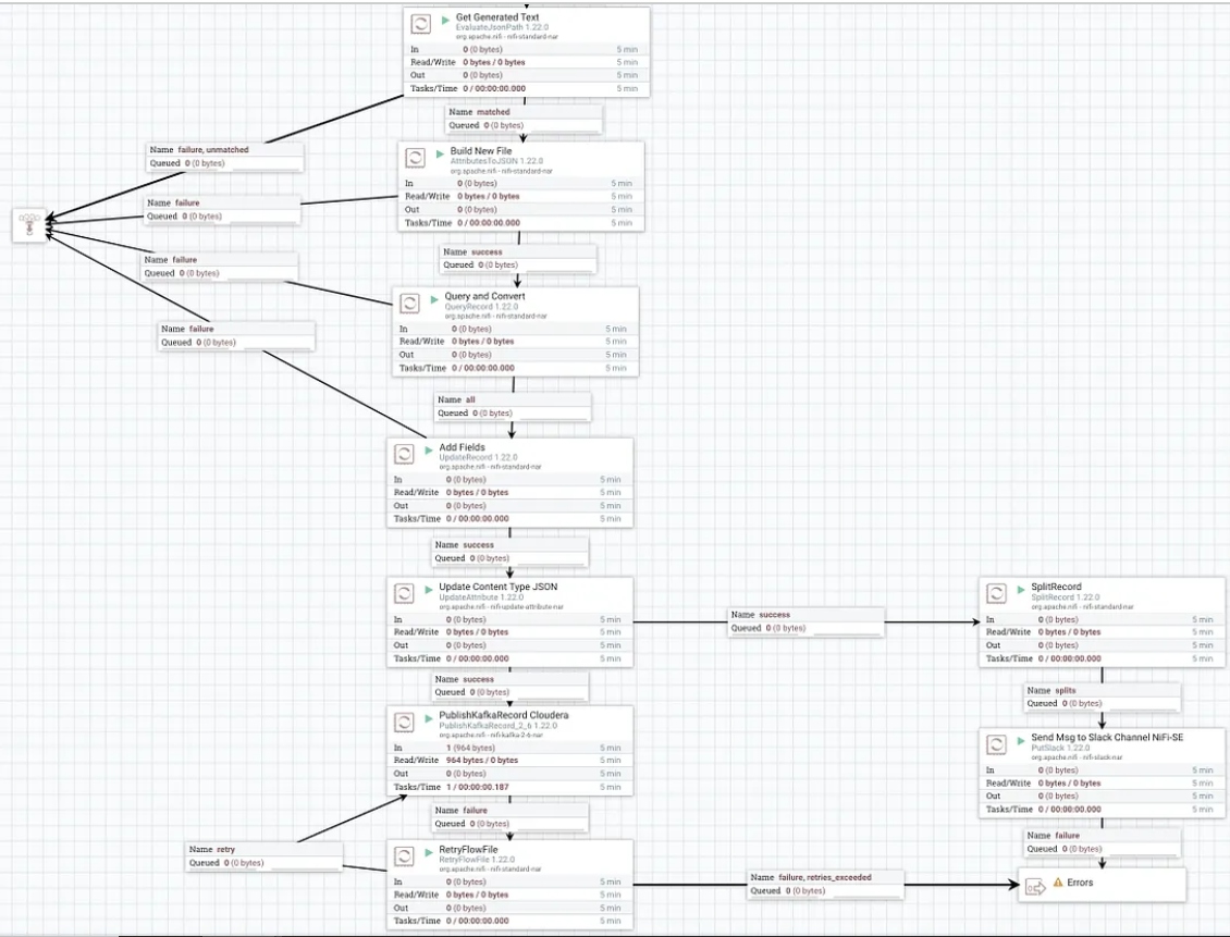Make your own Slackbot - 3