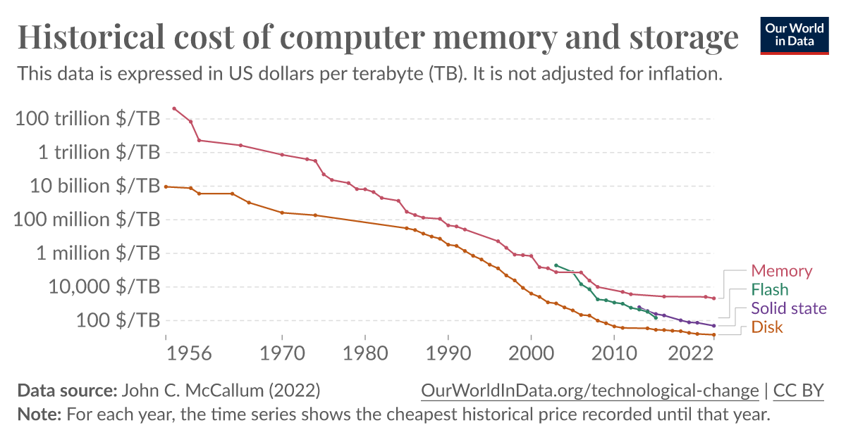 Navigating Software Leadership in a Dynamic Era DZone