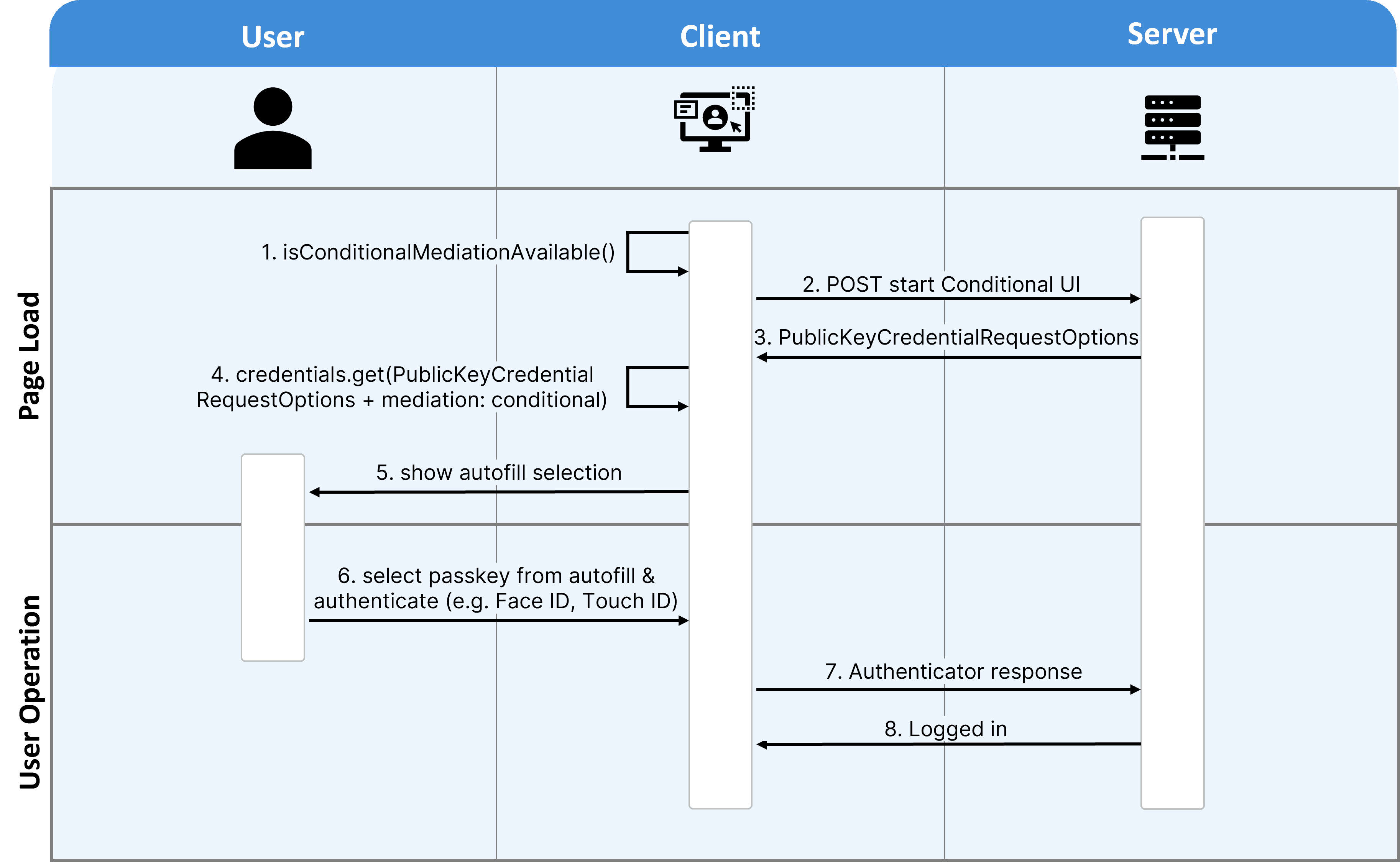 conditional UI