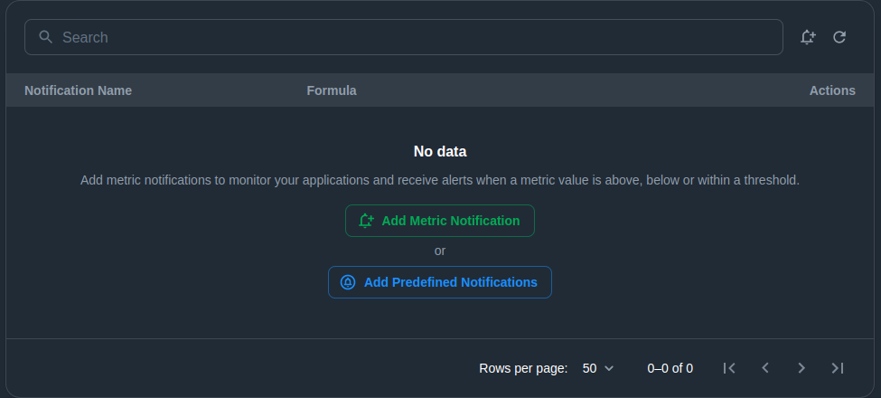 metrics