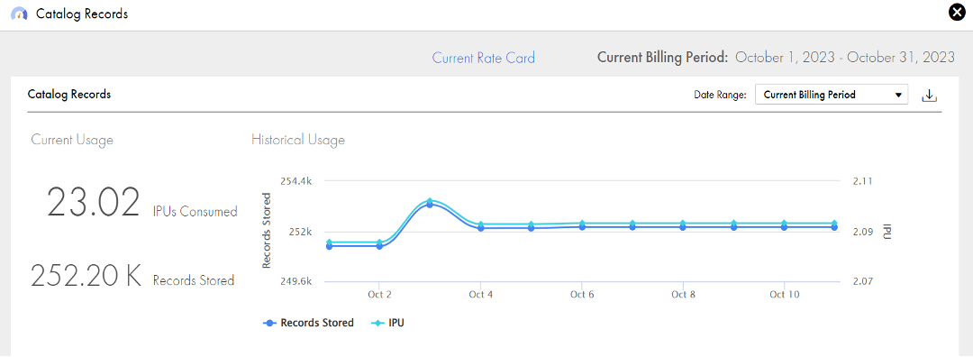 Figure 1a: Depiction of increased metadata cloud platform usage.