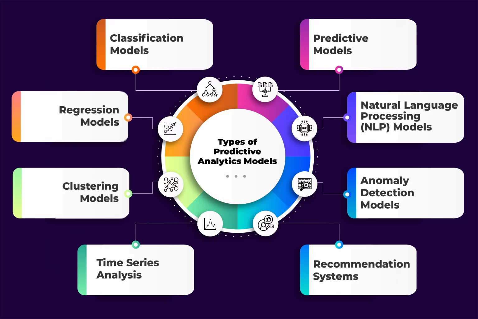 Maximizing Mobile Apps With Predictive Analytics