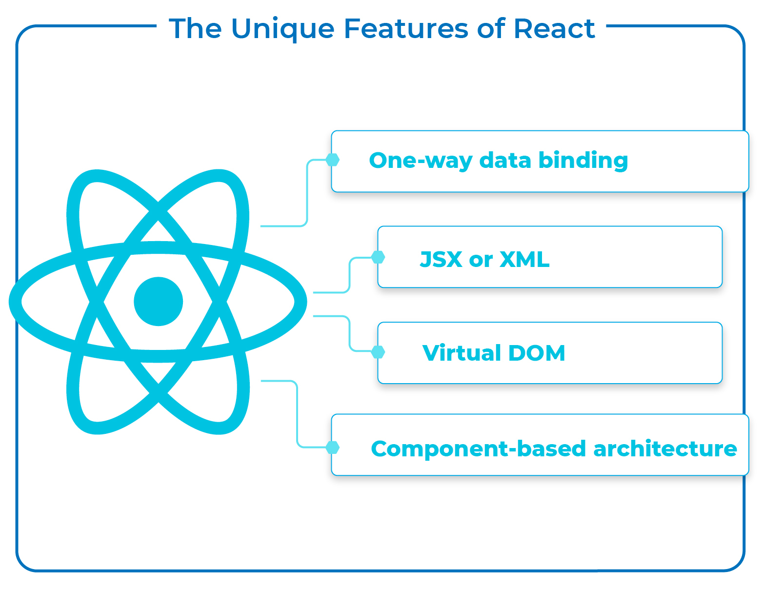 React applications. React apps. Virtual dom React.