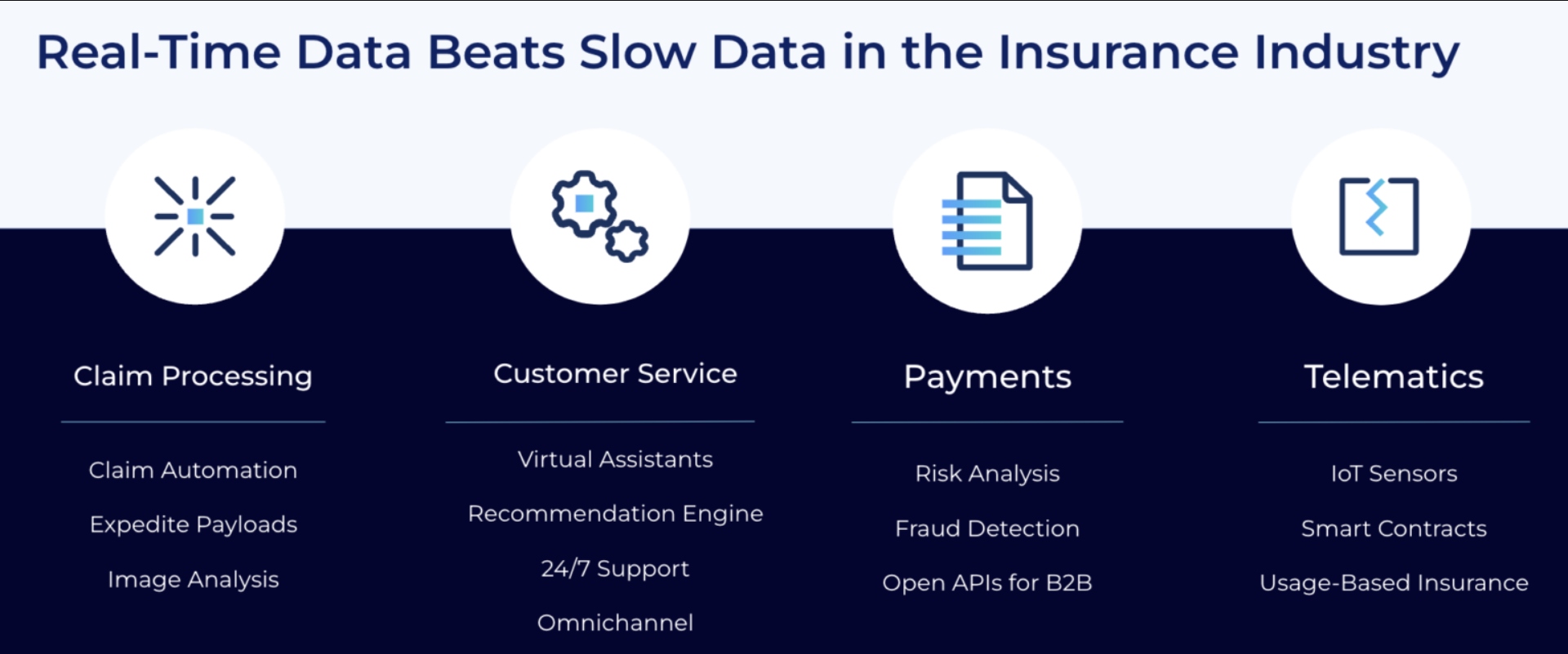 Real-time data beats slow data in the insurance industry