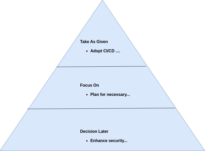 Software Quality: A Three-Dimensional View