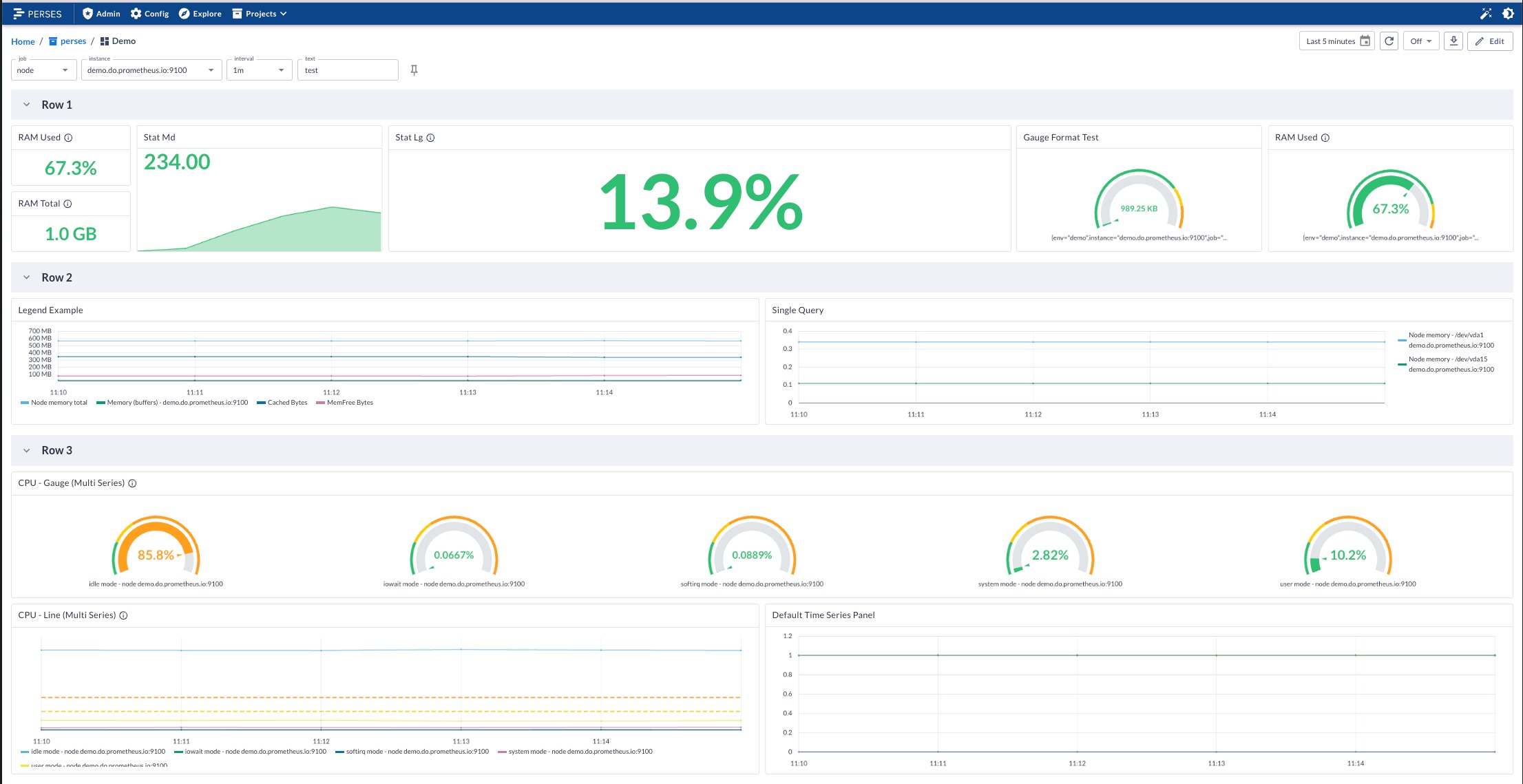 Perses Dashboard