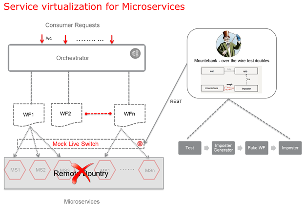 Service Visualization & AquaJS 