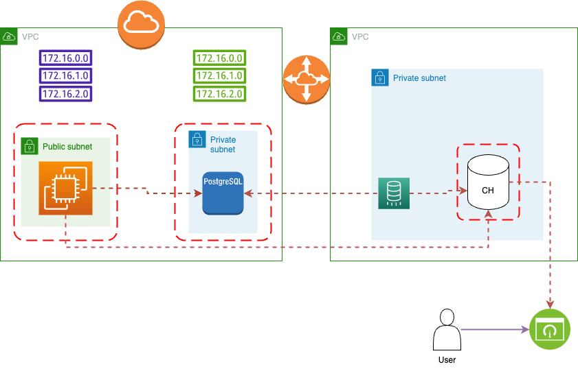 Declarative Engineering for Data Engineers - DZone