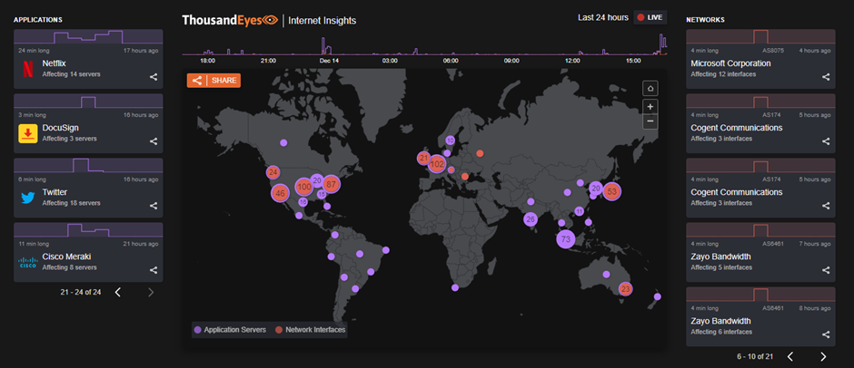ThousandEyes dashboard showing internet service disruptions