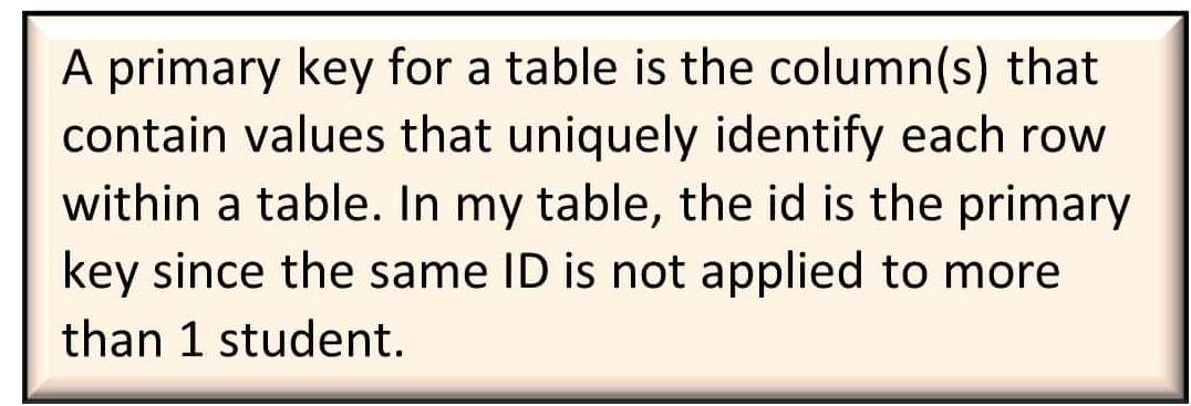 Firstly, the primary key needs to be determined for the table
