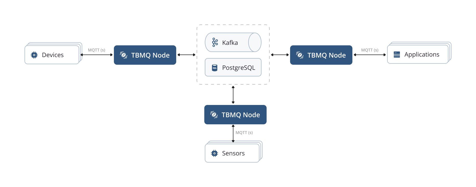 TBMQ Node
