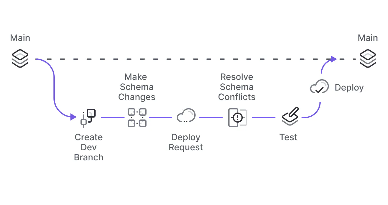 Apitoolkit and Laravel Caching