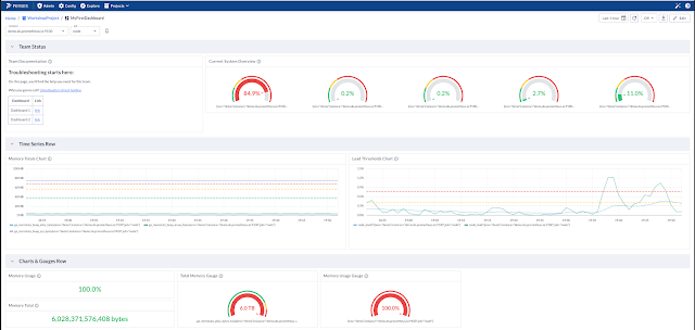 Final dashboard view