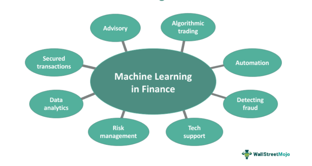 machine learning in finance