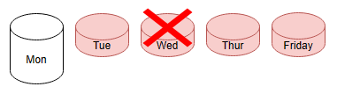 wednesday