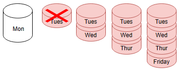 Tuesday