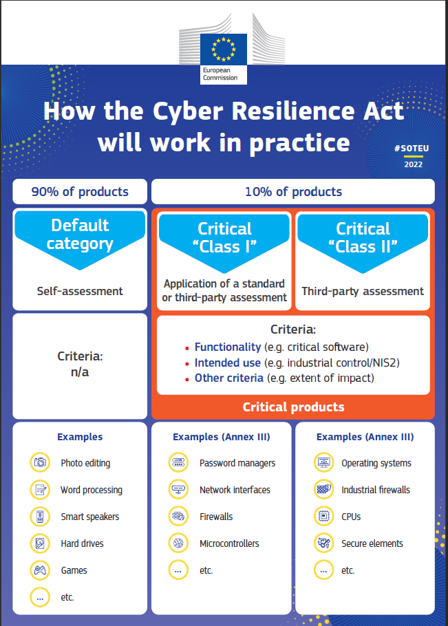 cyber resilience act