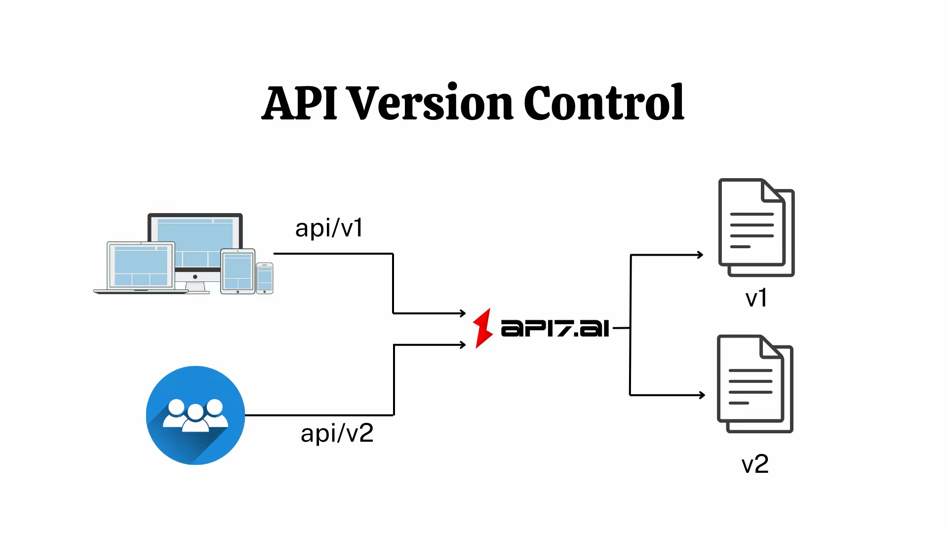 API Version Control