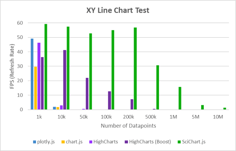 Best JavaScript Chart Libraries 2024 DZone   17419276 Ol34mo9r9lfdnp154j5q 