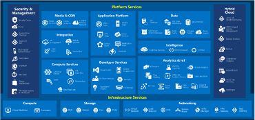 platform services