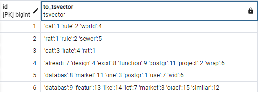 hibernate full text search postgres