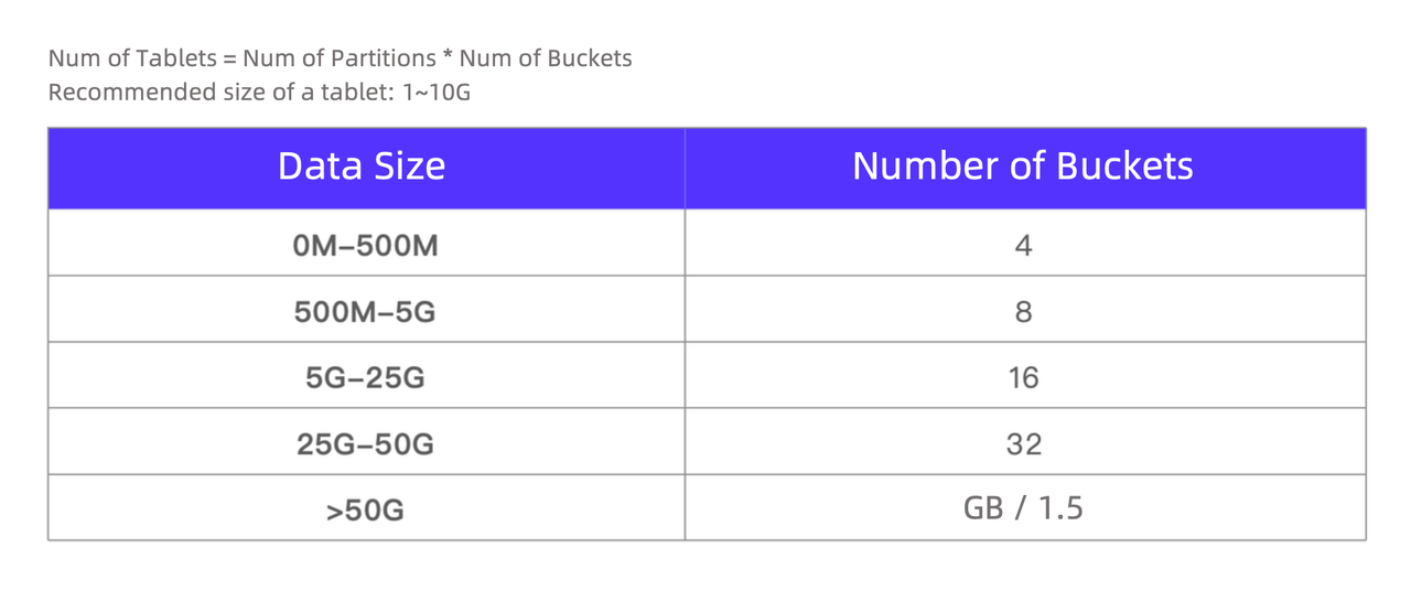 Partitioning and Bucketing Strategies