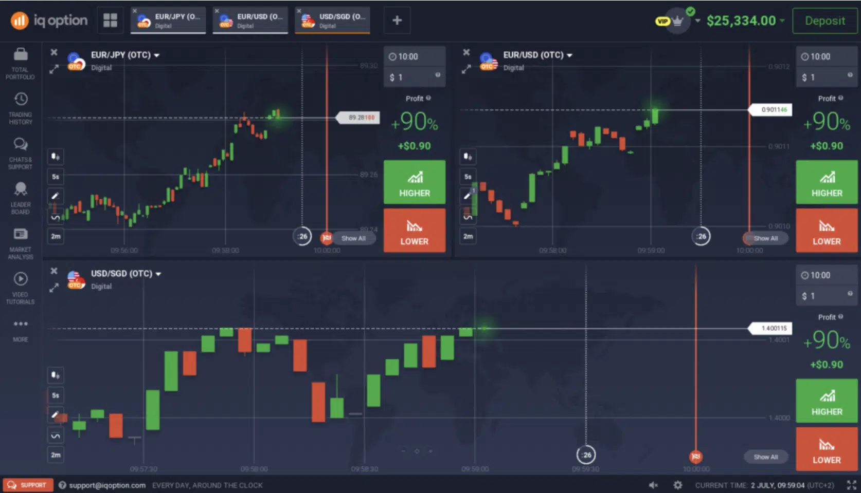  trading signals
