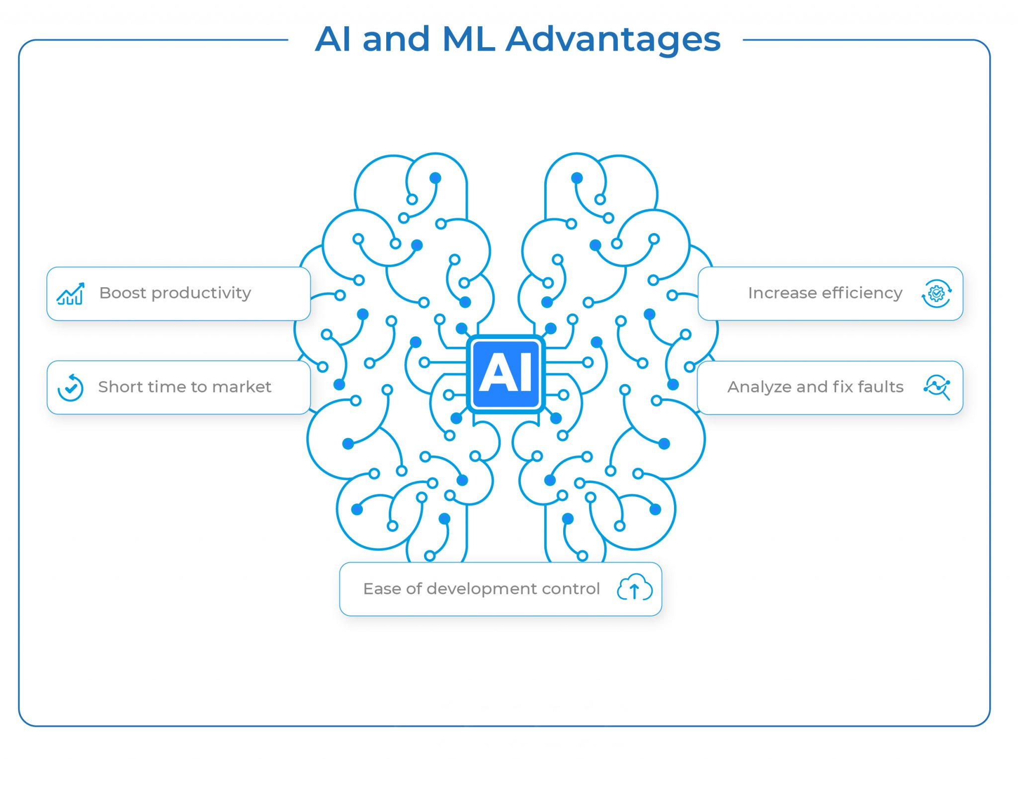AI and ML Advantages