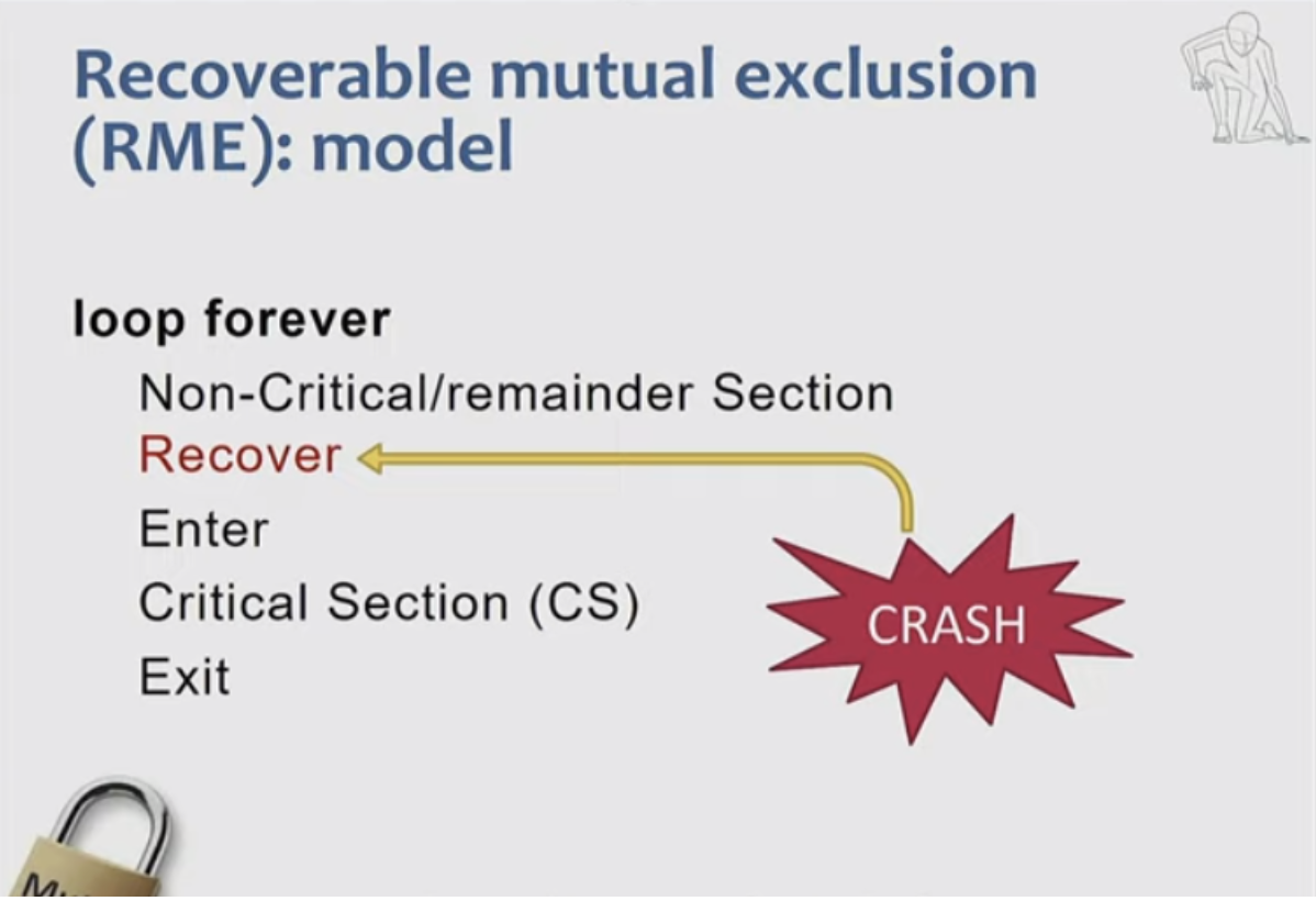 Recoverable mutual exclusion (RME) model
