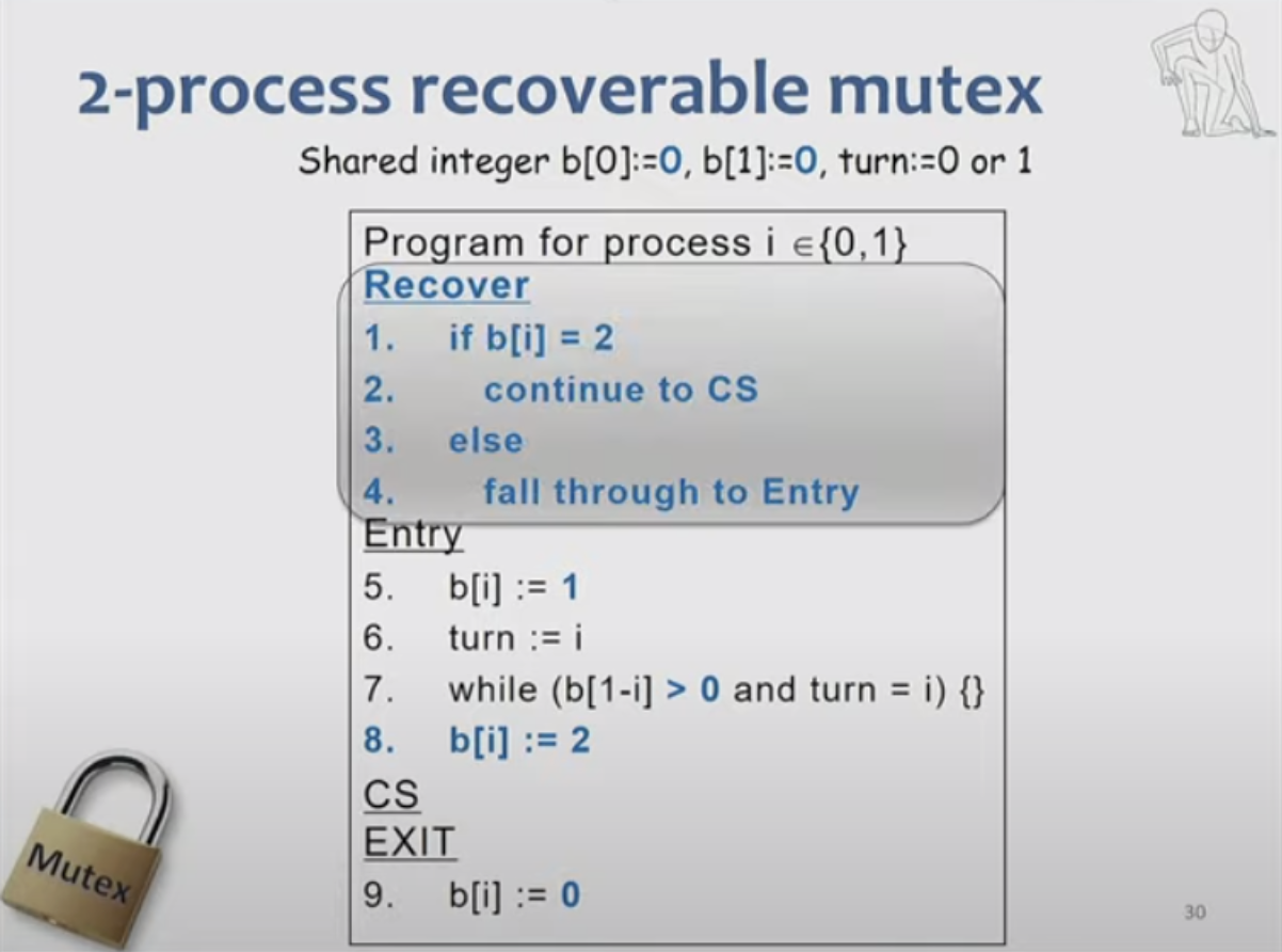 2-process recoverable mutex