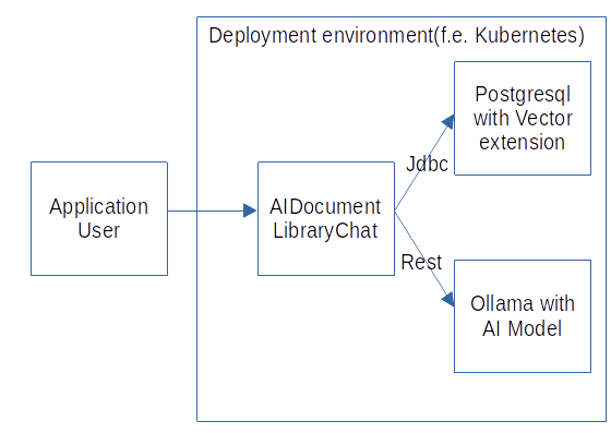 Ollama's Local Model Hosting Revolution - A Deep Dive into Performance and Accessibility