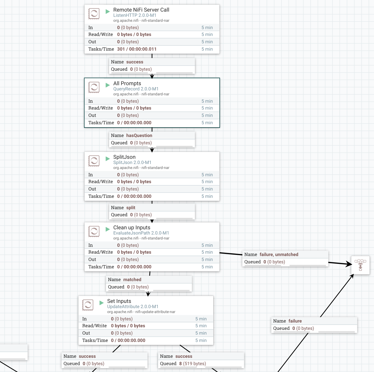 Full-fledged Retrieval Augmented Generation (RAG) application