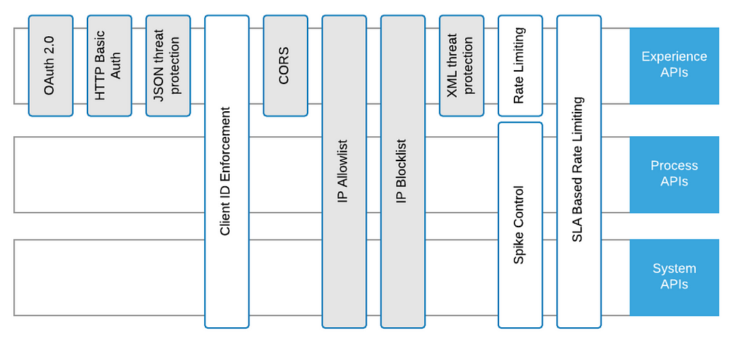 Security Considerations