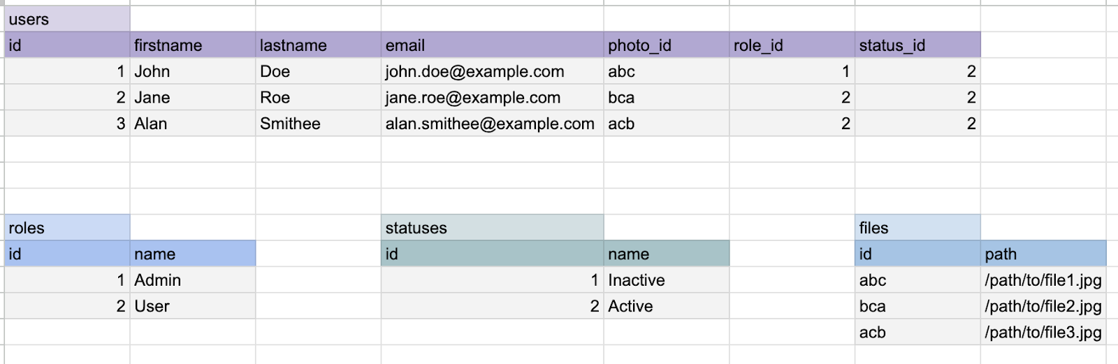 data table