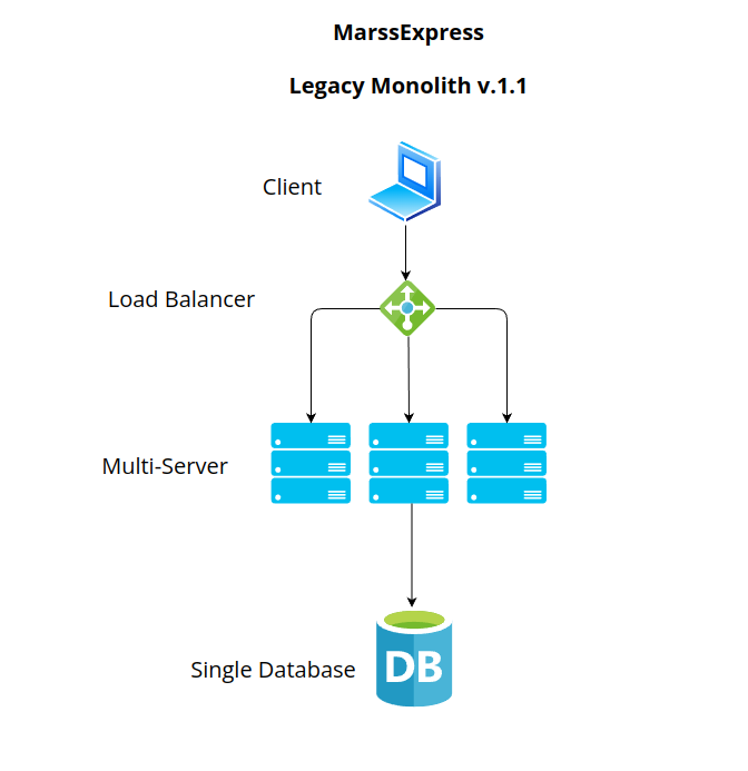 Data Replication