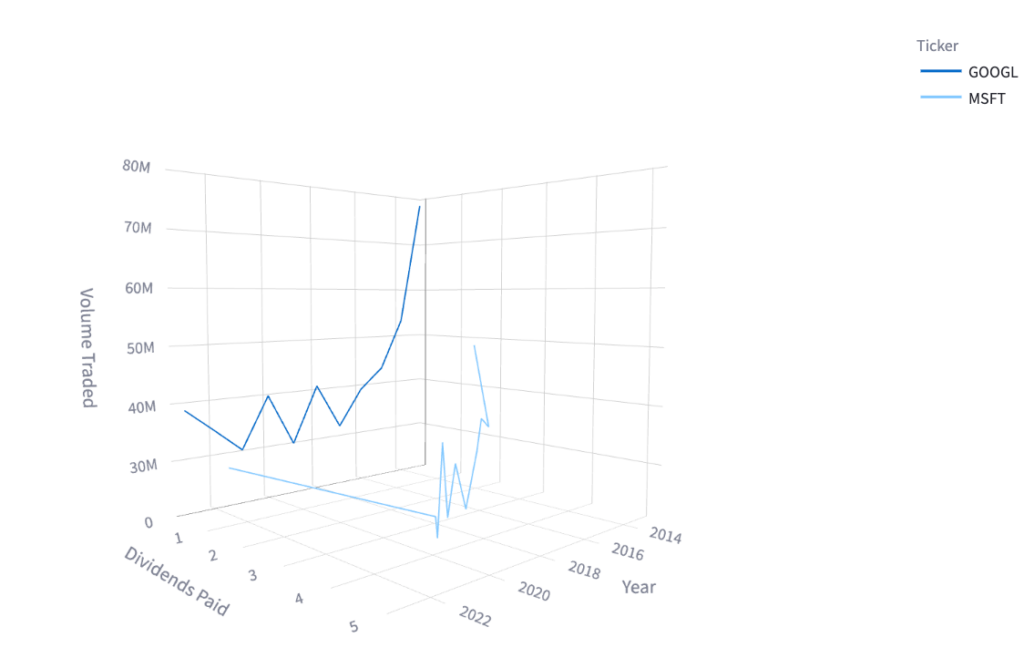 visualize trade data