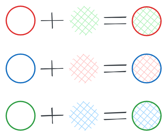 Association representation