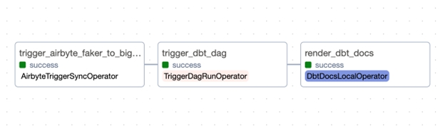 Airbyte and Apache Airflow Integration