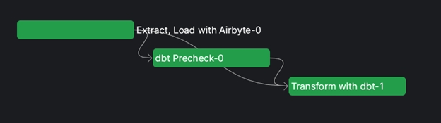 Airbyte and Prefect Integration