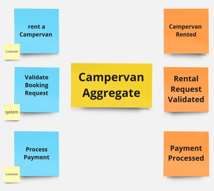 Naming of aggregates