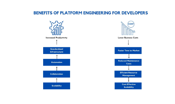 benefits of platform engineering for developers