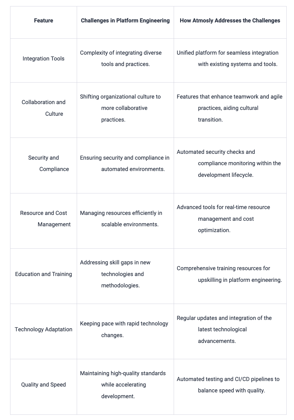 challenges and solutions