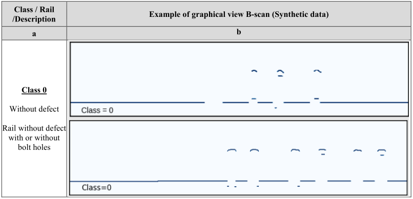 Table 2: Examples of instances (B-scan) for the selected classes (synthetic data)