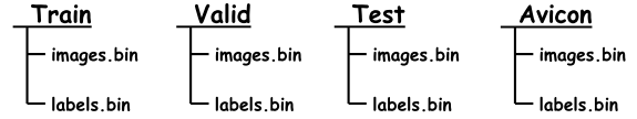 Fig. 9: Distribution of sets by directory