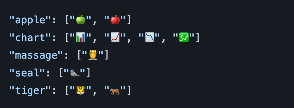 Emoji examples from the Index dictionary