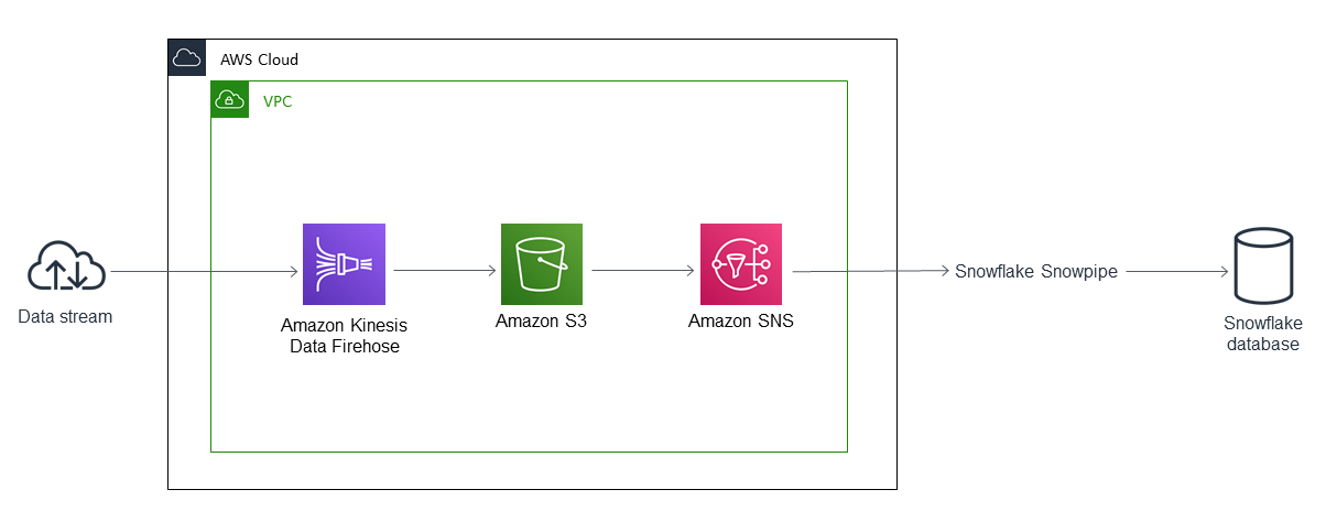 A diagram of a diagram
Description automatically generated with medium confidence
